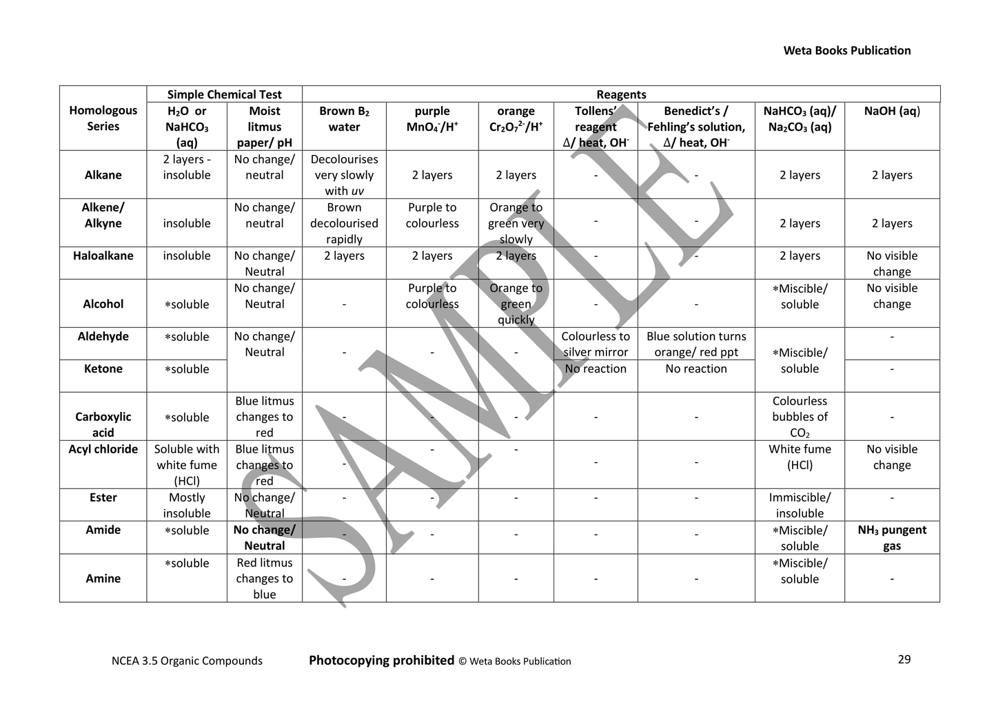 NCEA Level 3 Chemistry Organic Compounds Workbook