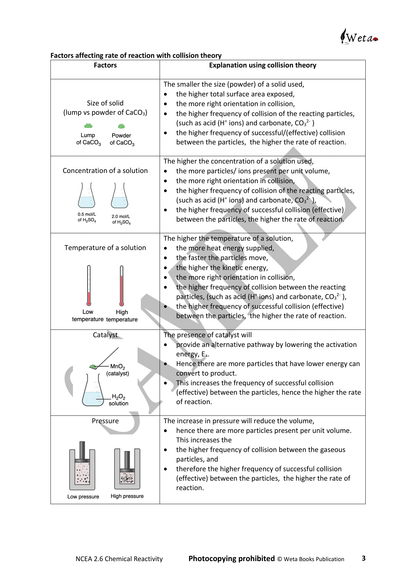 NCEA Level 2 Chemistry Chemical Reactivity Workbook